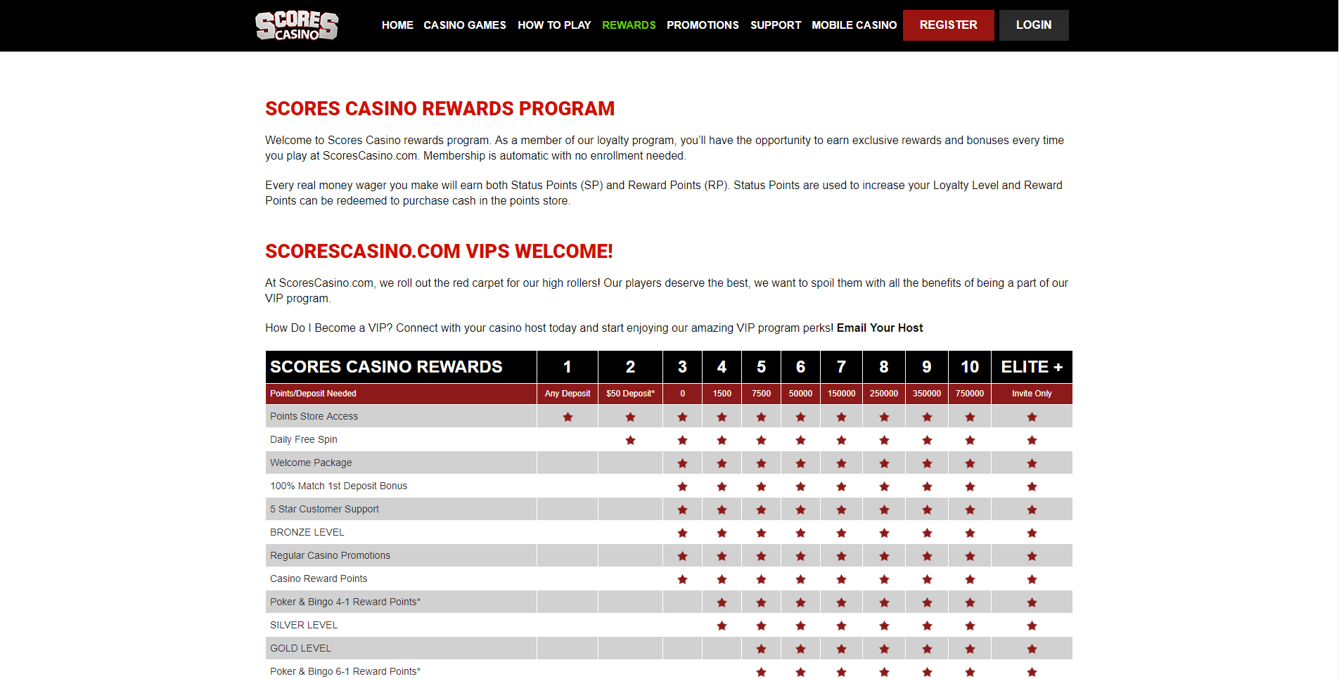 free for ios instal Scores Casino